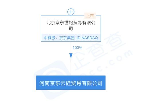 京東關聯公司成立河南京東云硅貿易公司，拓展通訊設備代理業務
