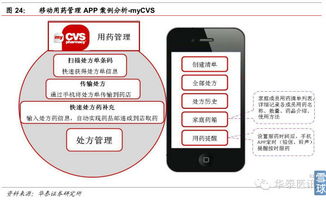 william29 顛覆者的崛起 醫藥電商巨大潛力 迎黃金發展期 作者 楊燁輝 趙媛 互聯網普及率大幅提升,網絡購物蓬勃發展 中國互聯網信息...
