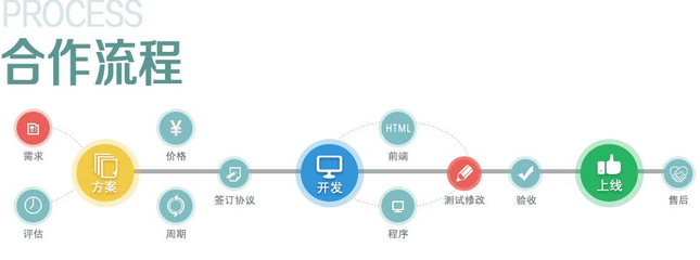 智能制造新篇章 融合數字工廠、能源管理與智能購物系統的未來制造